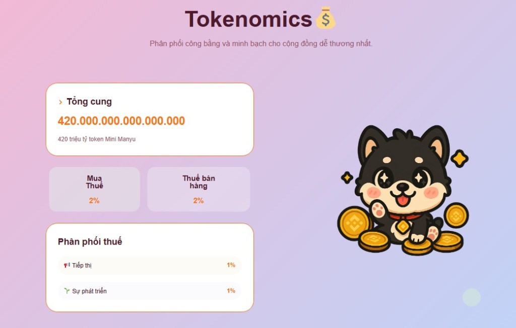 Tokenomics của Minimanyu