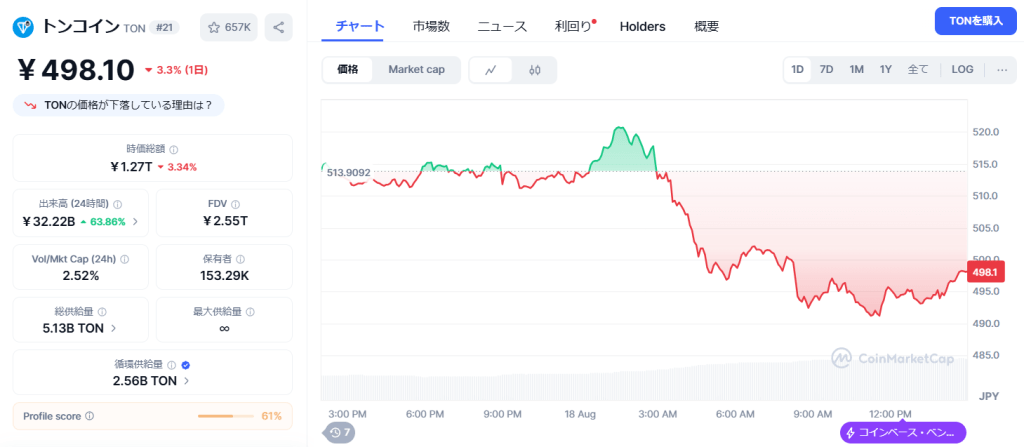 Toncoin