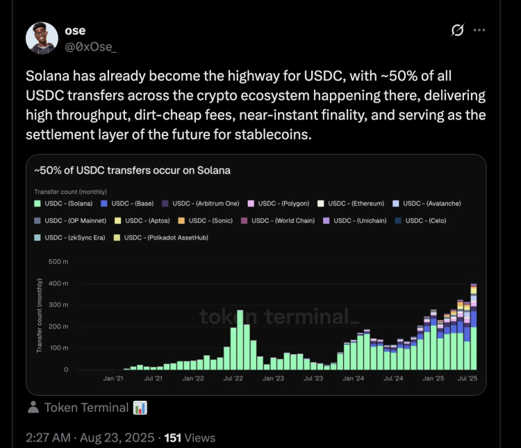 USDC transfers on Solana 