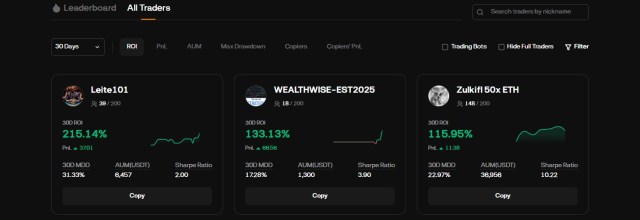 Uitgebreide analysetools bij dit copy trading platform