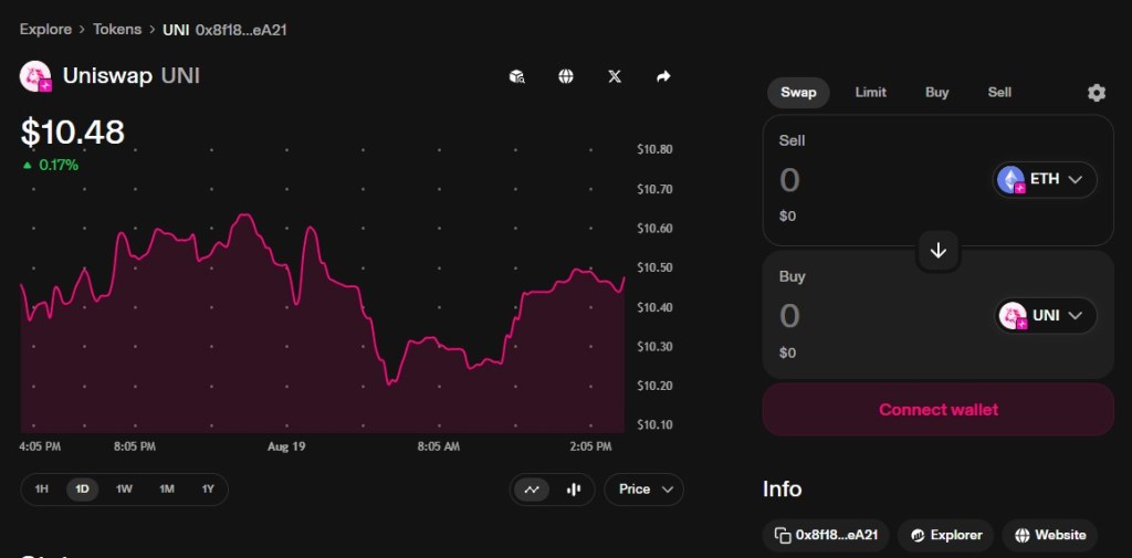 Ar verta pirkti Uniswap 2025 metais?
