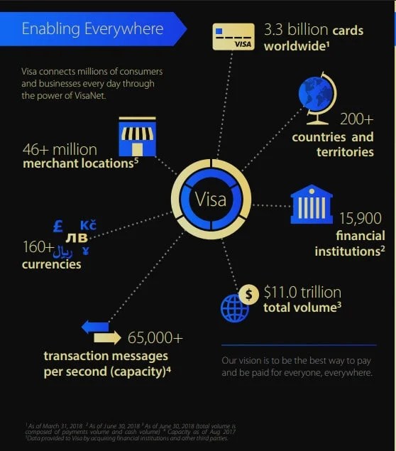 Visa