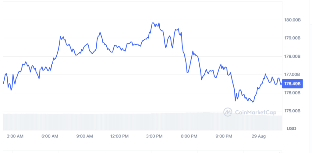 XRP