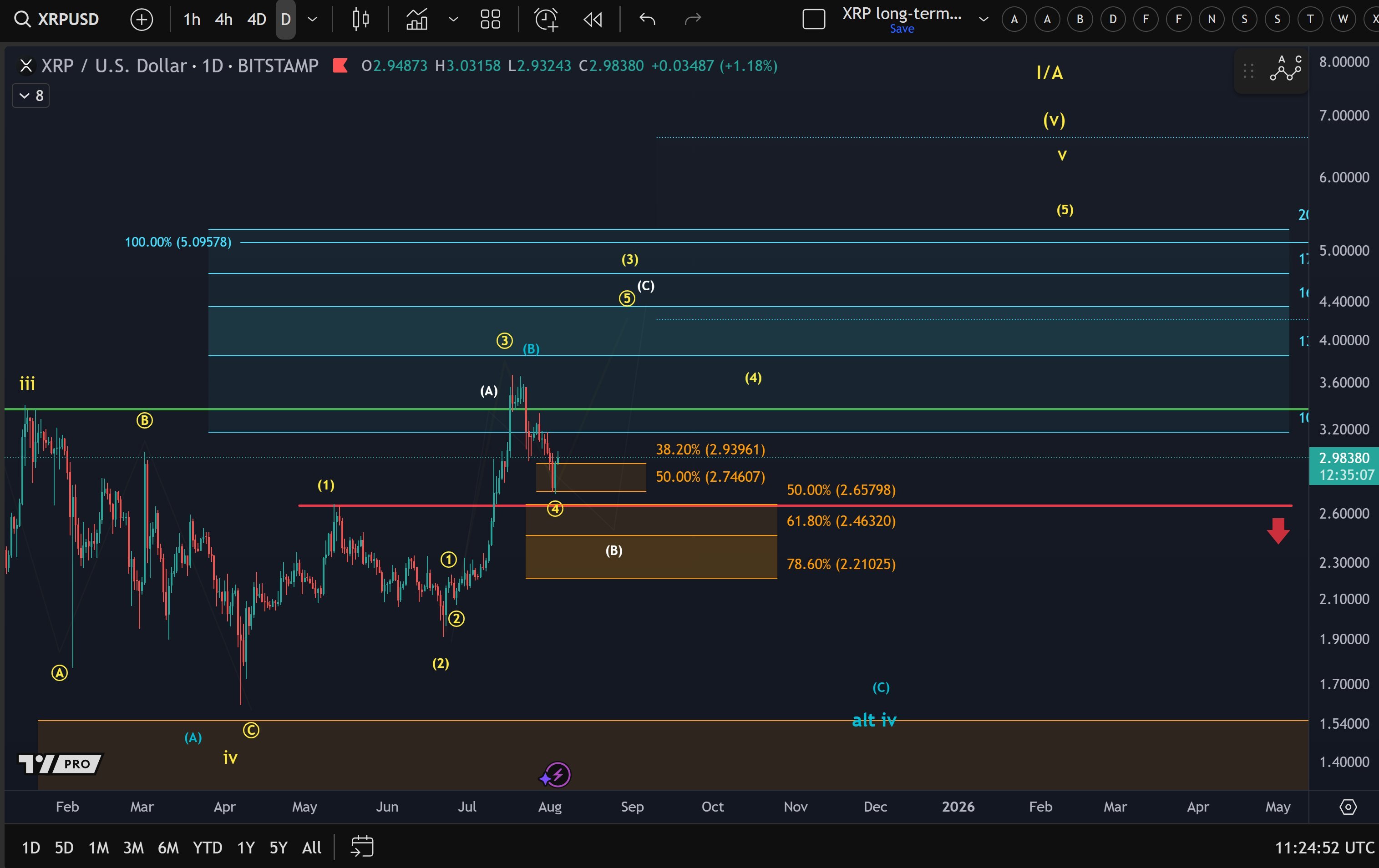 Prix XRP
