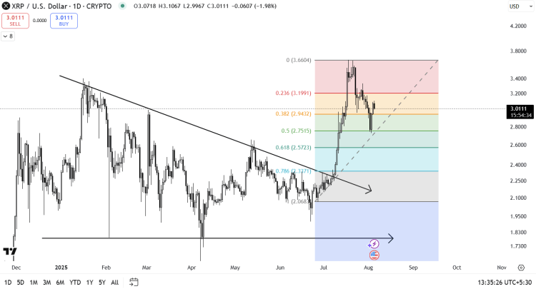 XRP 