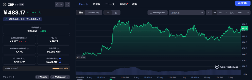 XRP