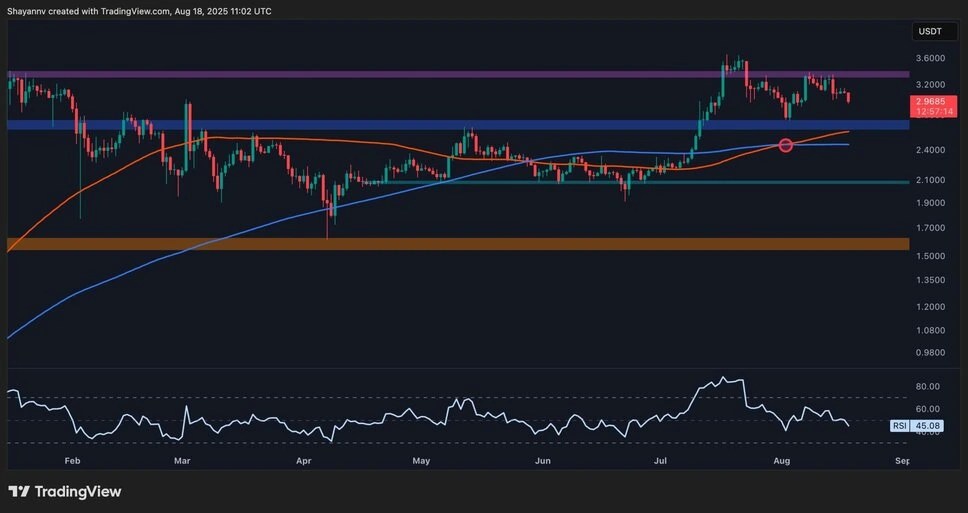 XRP価格のテクニカル分析