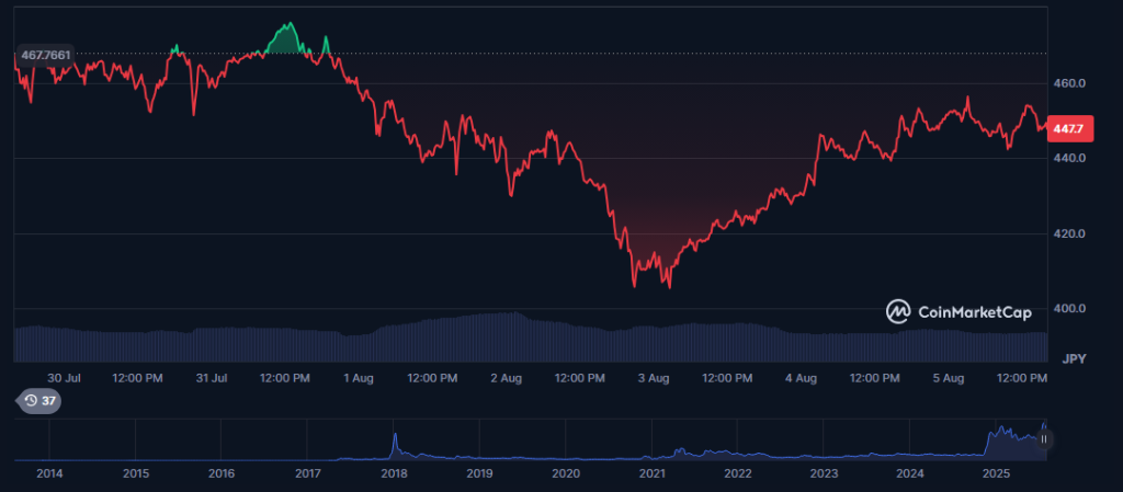 XRP 