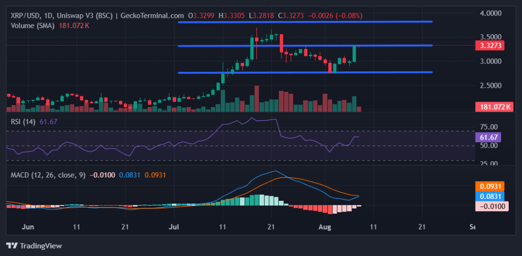 XRP/USD