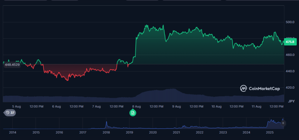 XRP