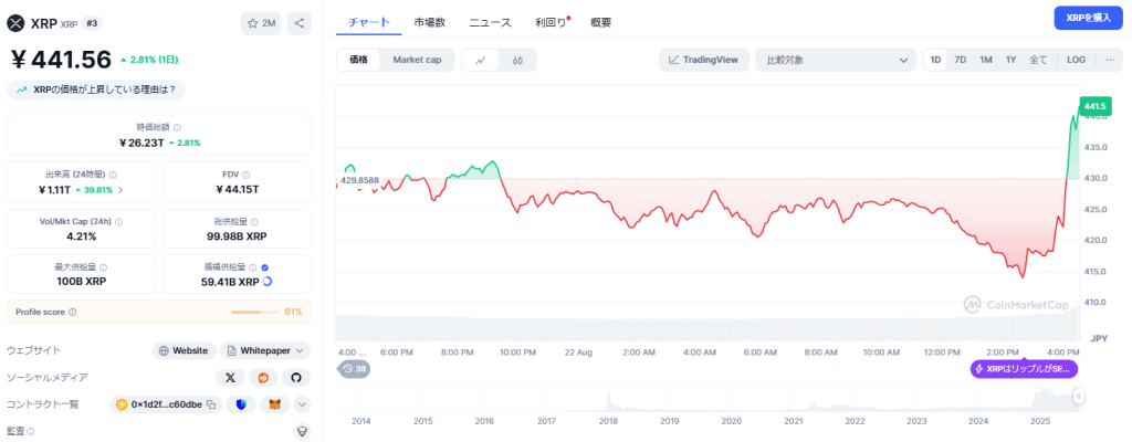 XRP