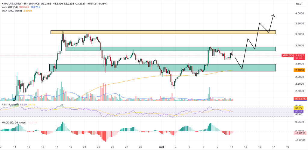 XRP
