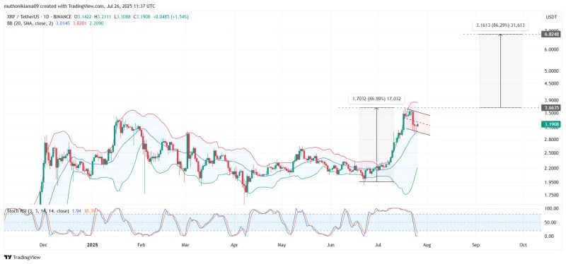 XRP 