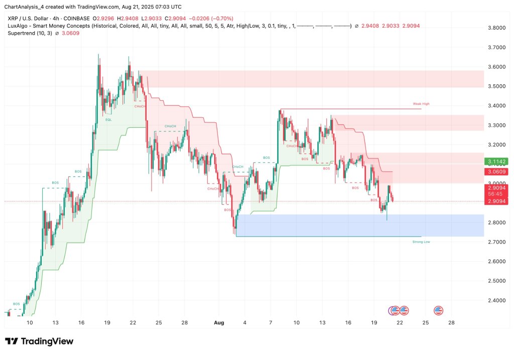 XRP