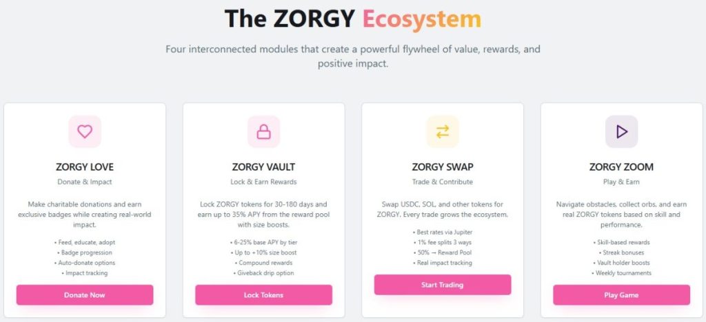 Faktor yang Mempengaruhi Prediksi Harga ZORGY VIP CLUB ($SOL)