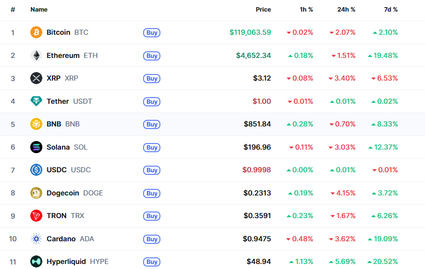 Altkoini reaģē uz BTC straujo kritumu