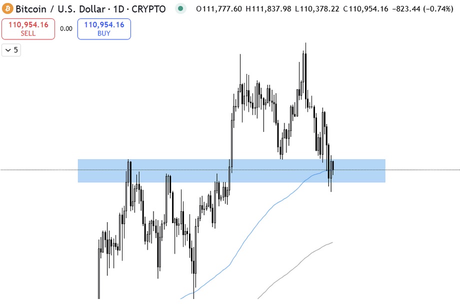 analyse-technique-cours-bitcoin