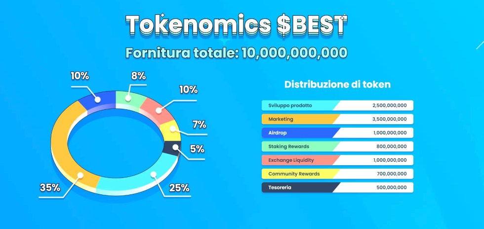 best wallet token tokenomics ita