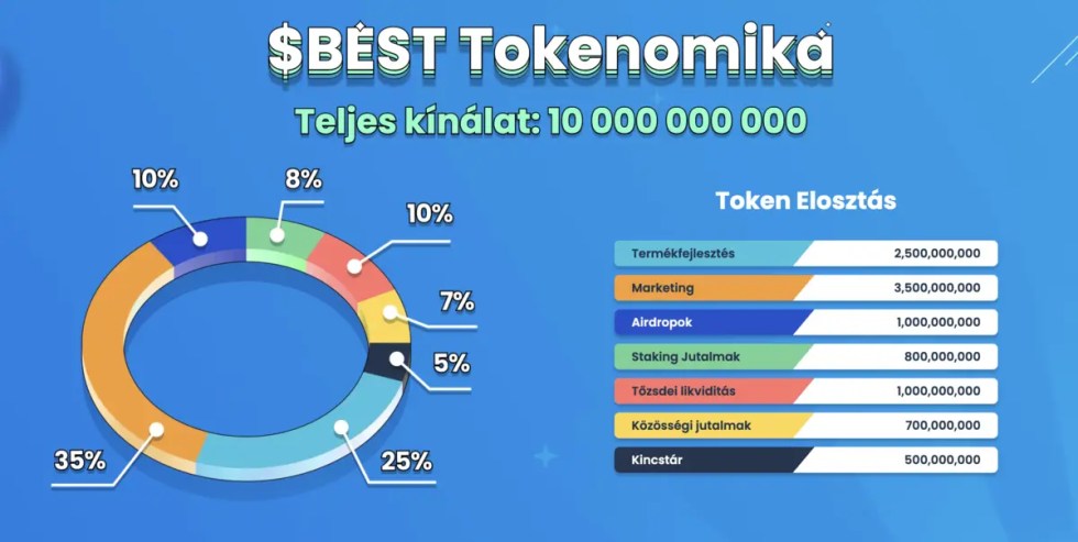 best wallet tokenomika