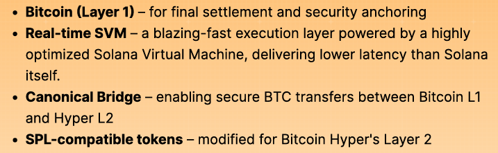 Bitcoin hyper extrait