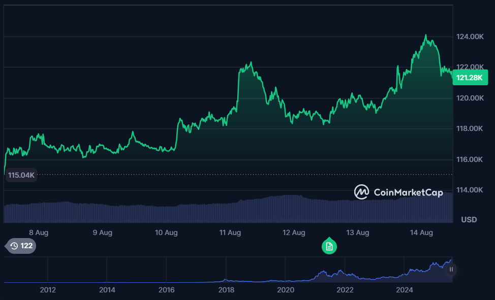 Bitcoin Sept Day Performance
