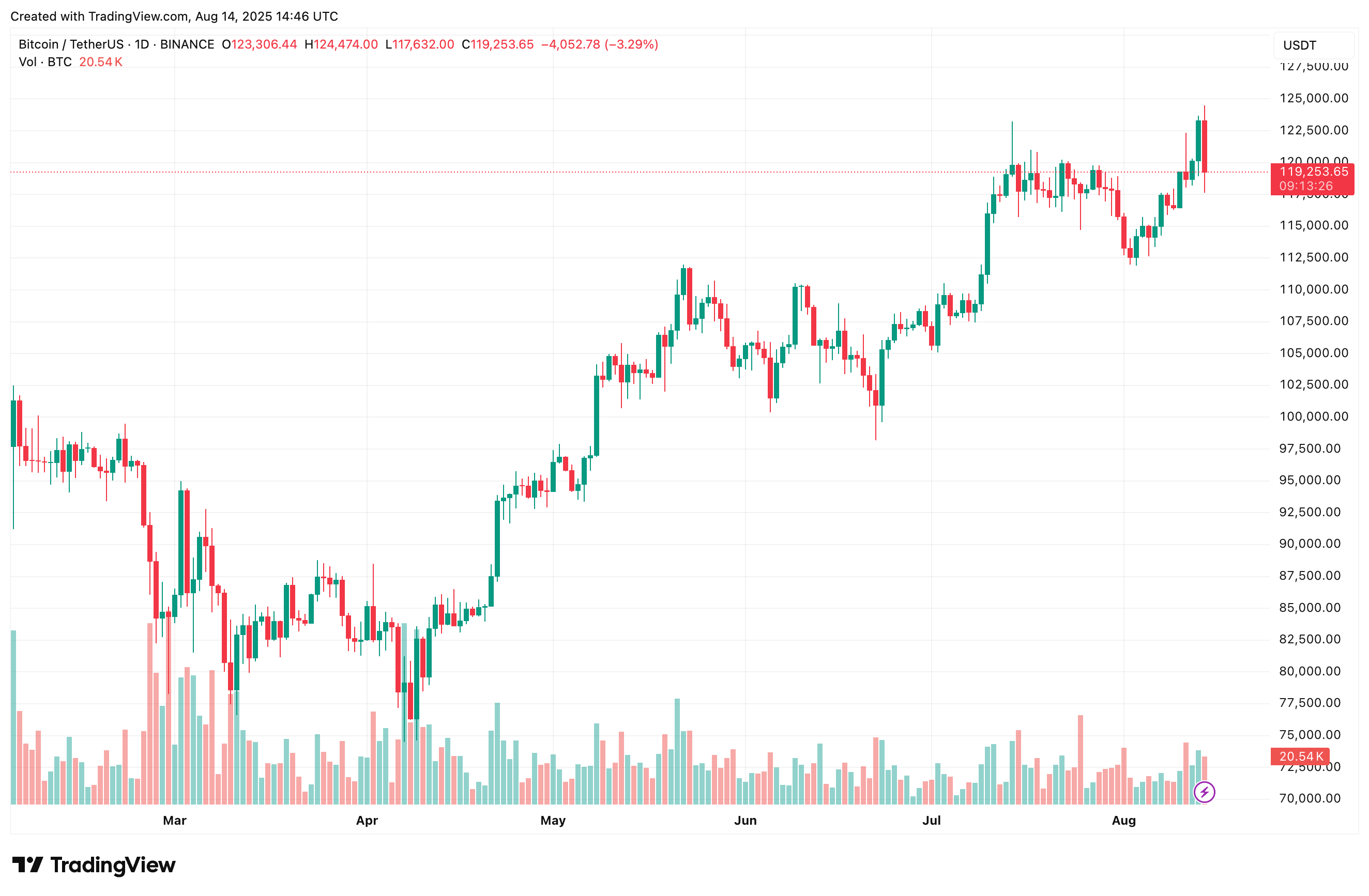 bitcoin