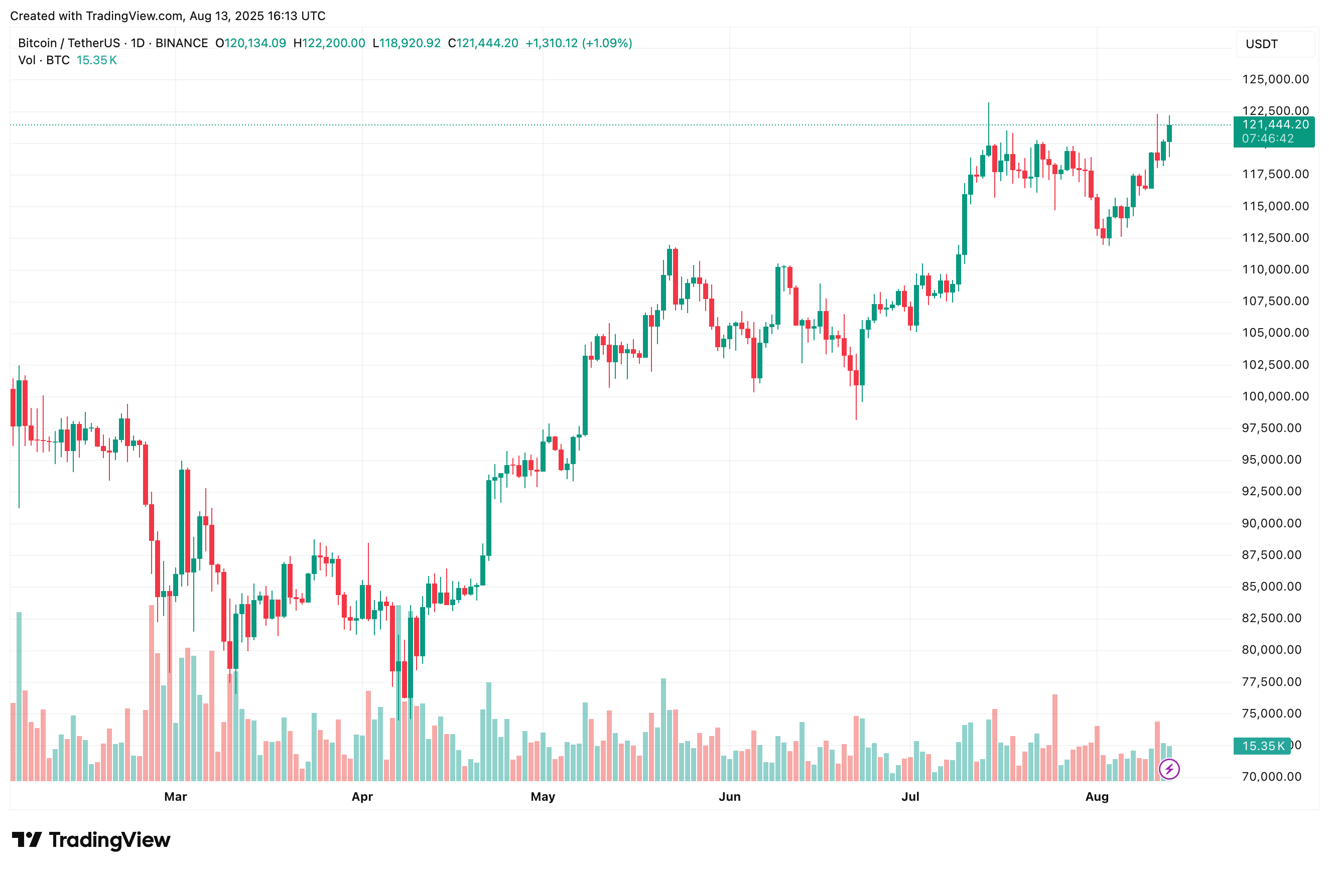 bitcoin
