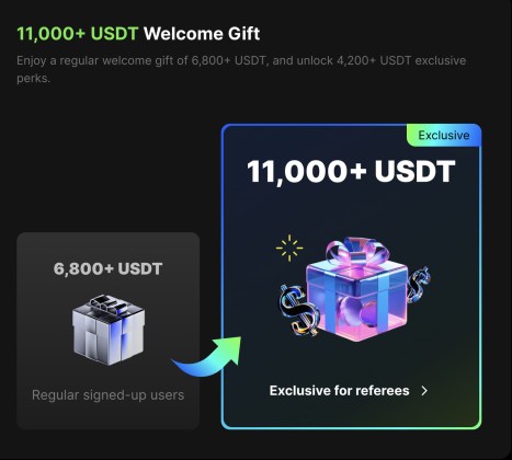 bonusy bingx 11000 usdt grafika