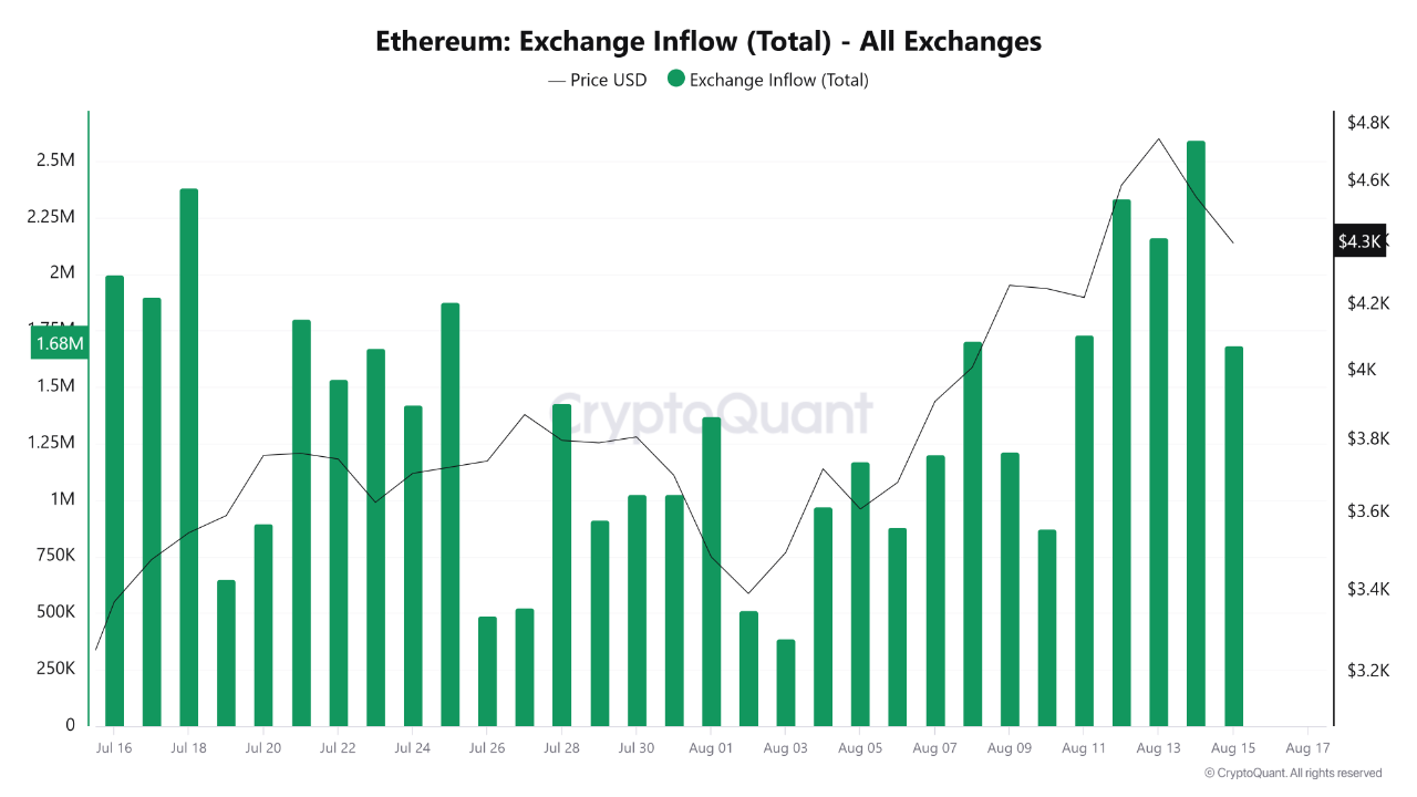 Affichage d'échange Ethereum | Source: cryptoque