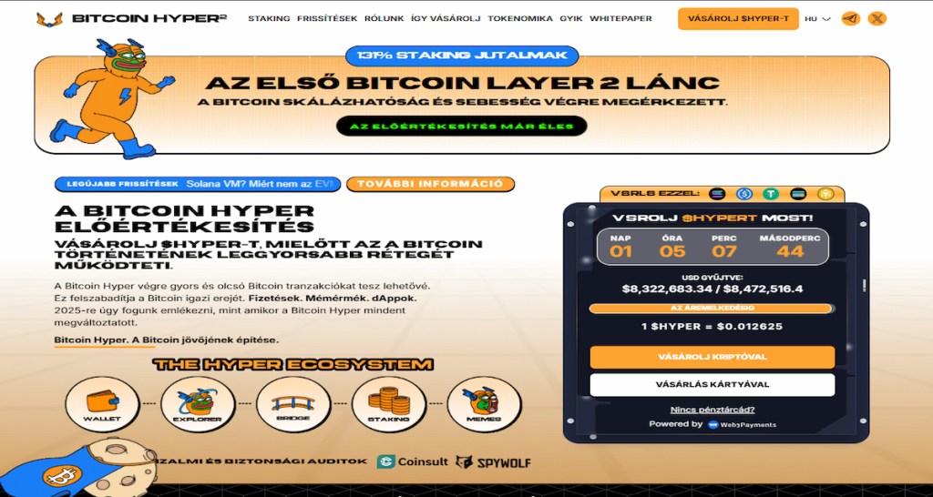 A Bitcoin Hyper jelenlegi piaci kilátásai