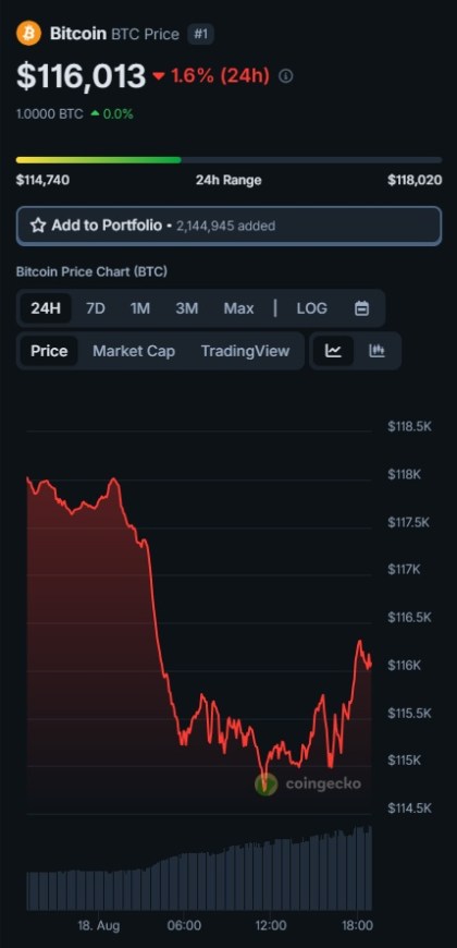 cena Bitcoin kurs USD BTC