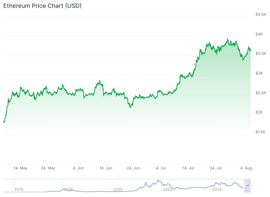 Quelle: Coingecko.com