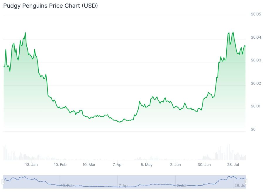 Quelle: Coingecko.com