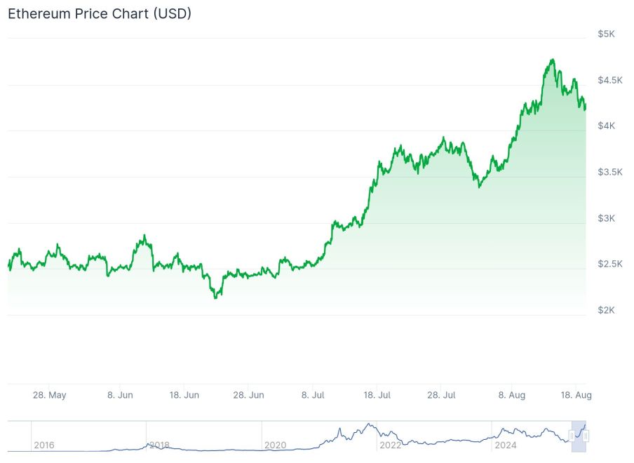 Quelle: Coingecko.com