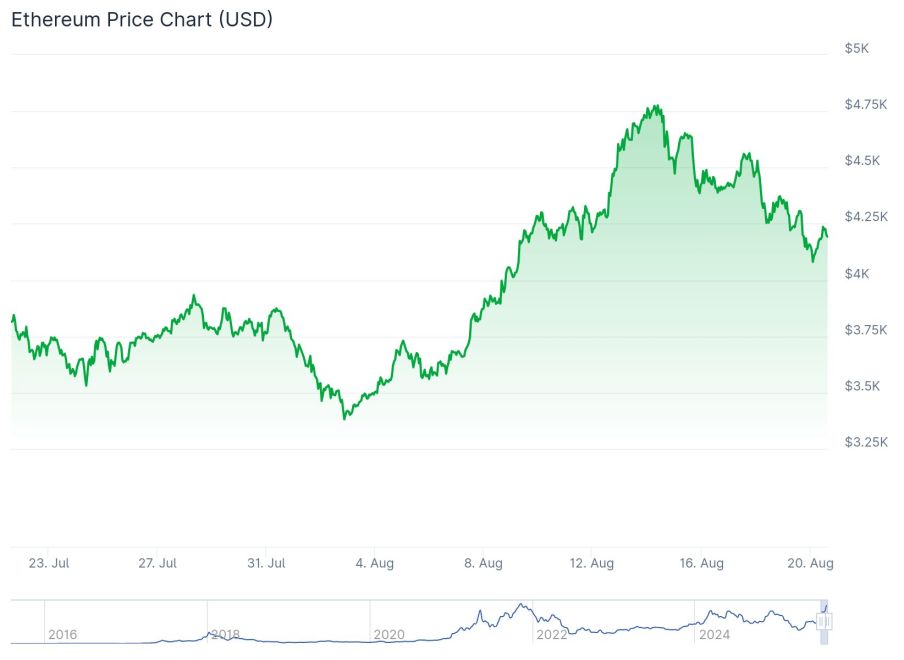 Quelle: Coingecko.com