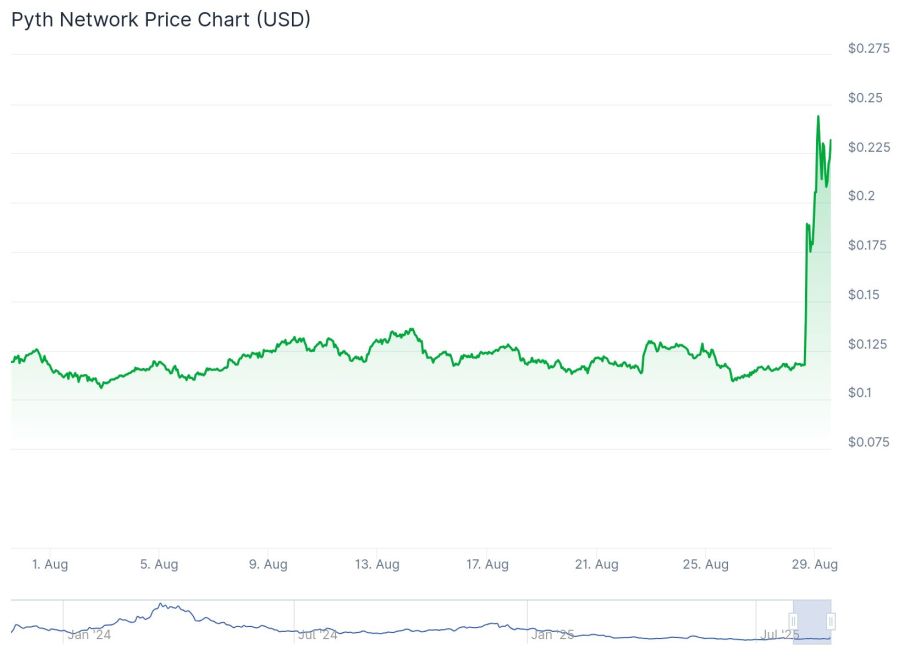 Quelle: Coingecko.com
