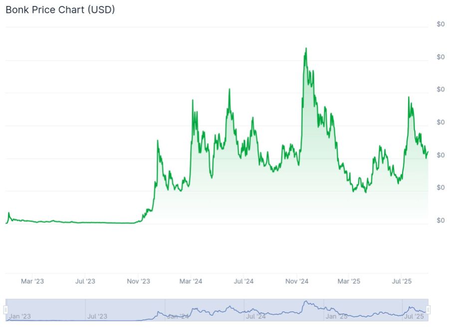 Quelle: Coingecko.com