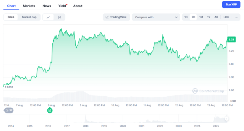 evolutie_pret_xrp