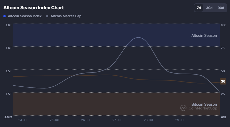 CoinMarketCap