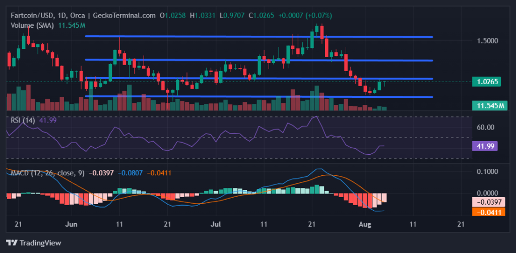 FARTCOIN/USD