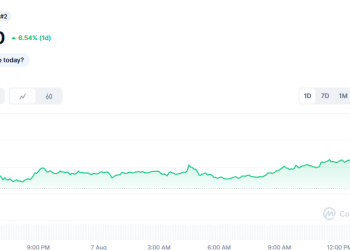 Ethereum 24 stundās pieaug par 5,8 % līdz 3831 ASV dolāriem — Snorter Token gatavs izmantot šo vilni