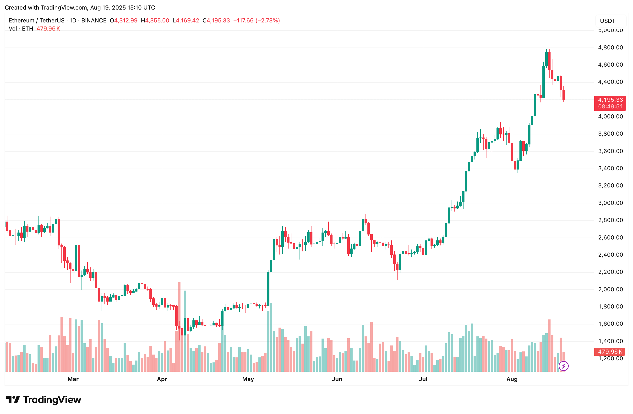 Ethereum