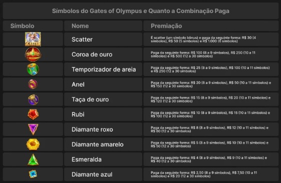 Como Jogar Gates of Olympus Passo a Passo