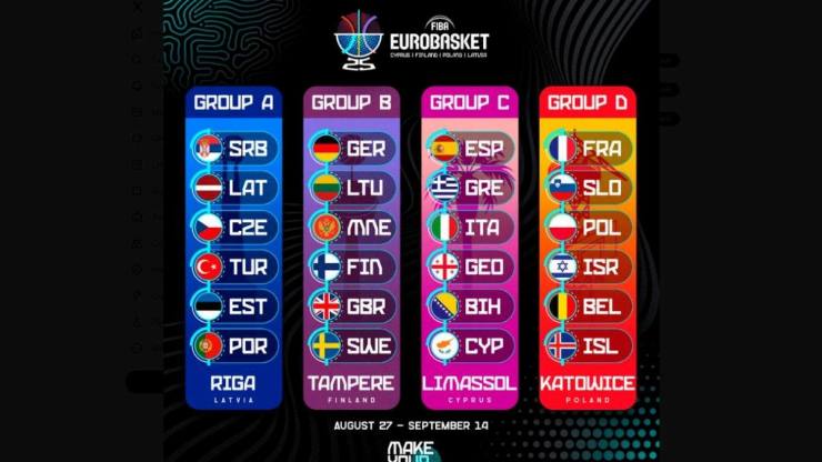 Las mejores casas de apuestas permiten apostar en toda la fase de grupos del Eurobasket 2025
