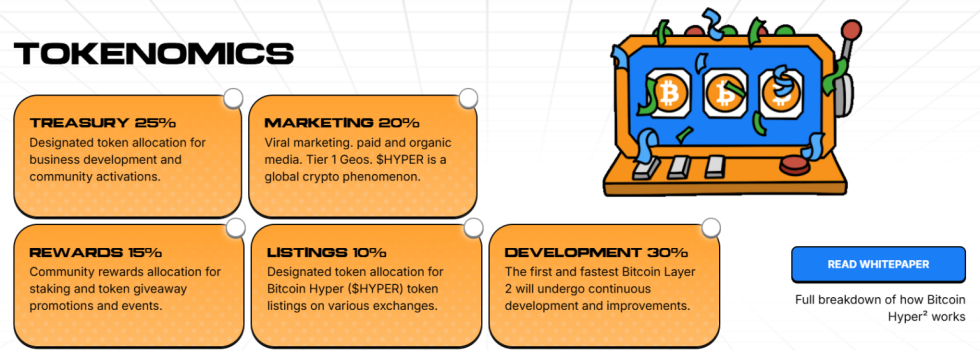 hyper tokenomika