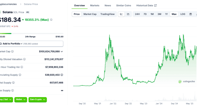 Bitcoin Hyper su Solana grandine yra greičiausia iš visų