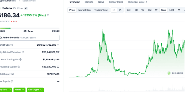 Bitcoin Hyper su Solana grandine yra greičiausia iš visų