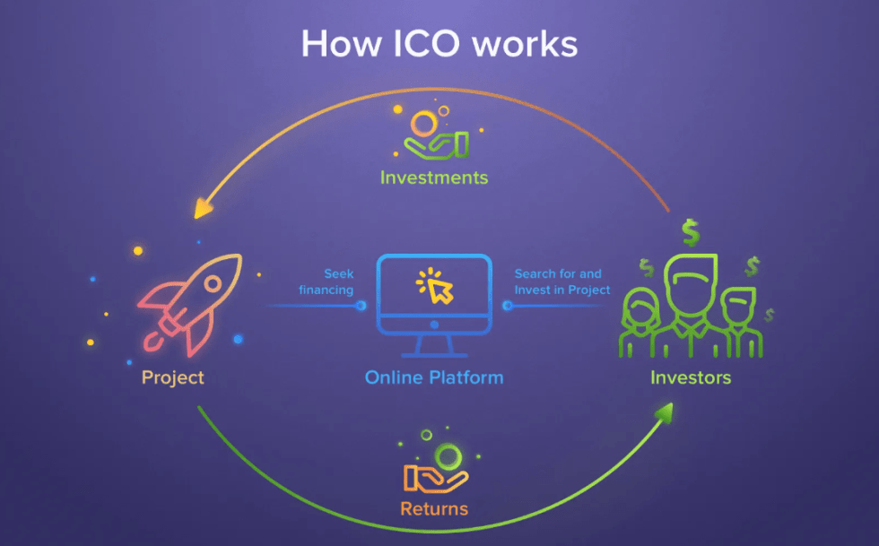 ico delovanje