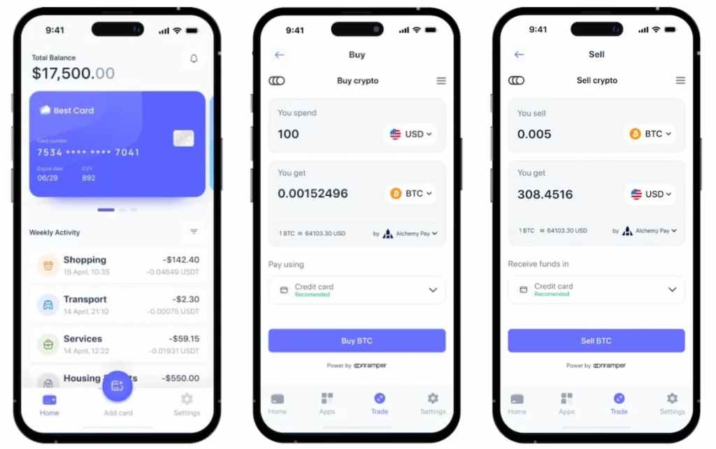 Proces nákupu Litecoin (LTC)