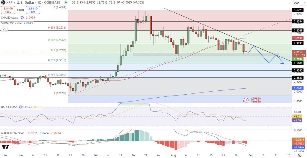 XRP
